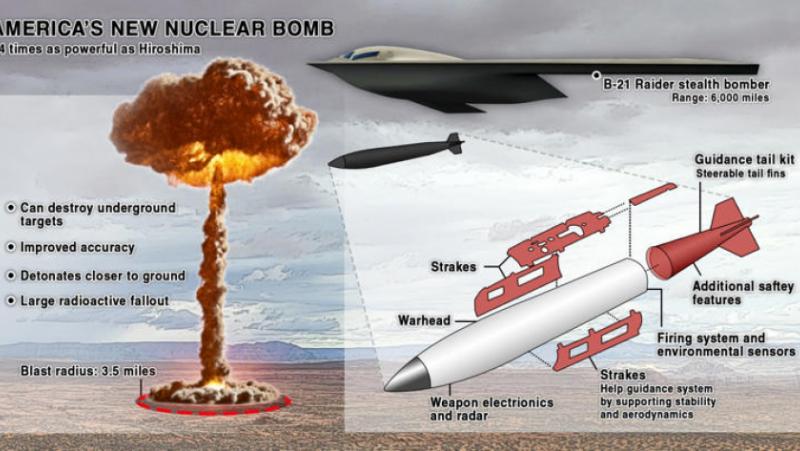 Съединените щати разработват планове за ново ядрено оръжие, 24 пъти