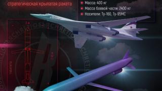 Модернизирани ракети Х-101, заменят, Калибрите, руската спецоперация