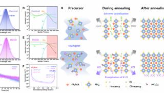 Китай, перовскитни слънчеви клетки