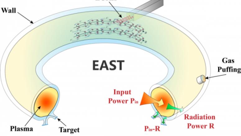 Екип от китайски и френски изследователи е идентифицирал метод за