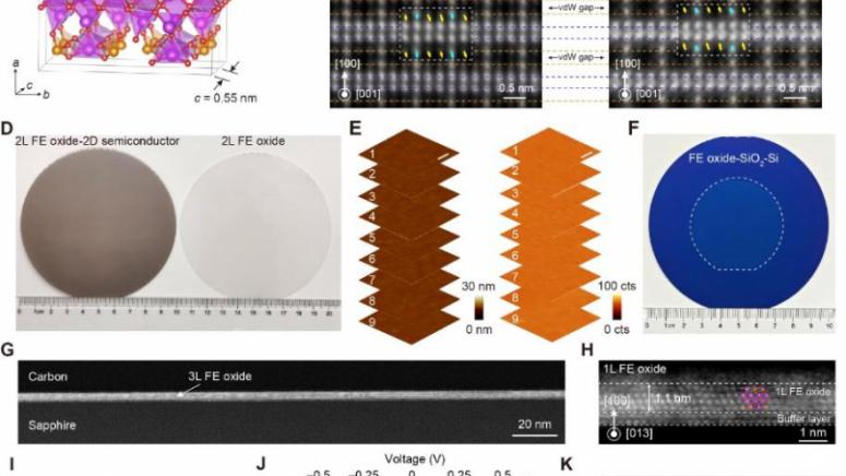 Китайски учени разработиха най малкия в света фероелектричен транзистор с