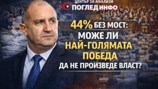 Румен Радев, Прогресивна България, БСП, Възраждане, ГЕРБ-СДС, ПП-ДБ, ДПС, Алфа Рисърч, Мяра