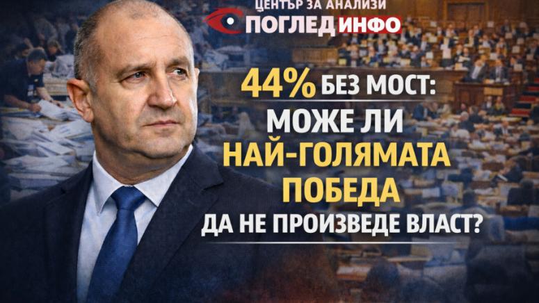 Румен Радев, Прогресивна България, БСП, Възраждане, ГЕРБ-СДС, ПП-ДБ, ДПС, Алфа Рисърч, Мяра